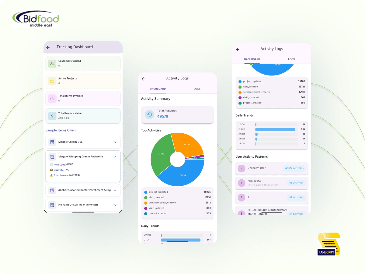 Bidfood CRM