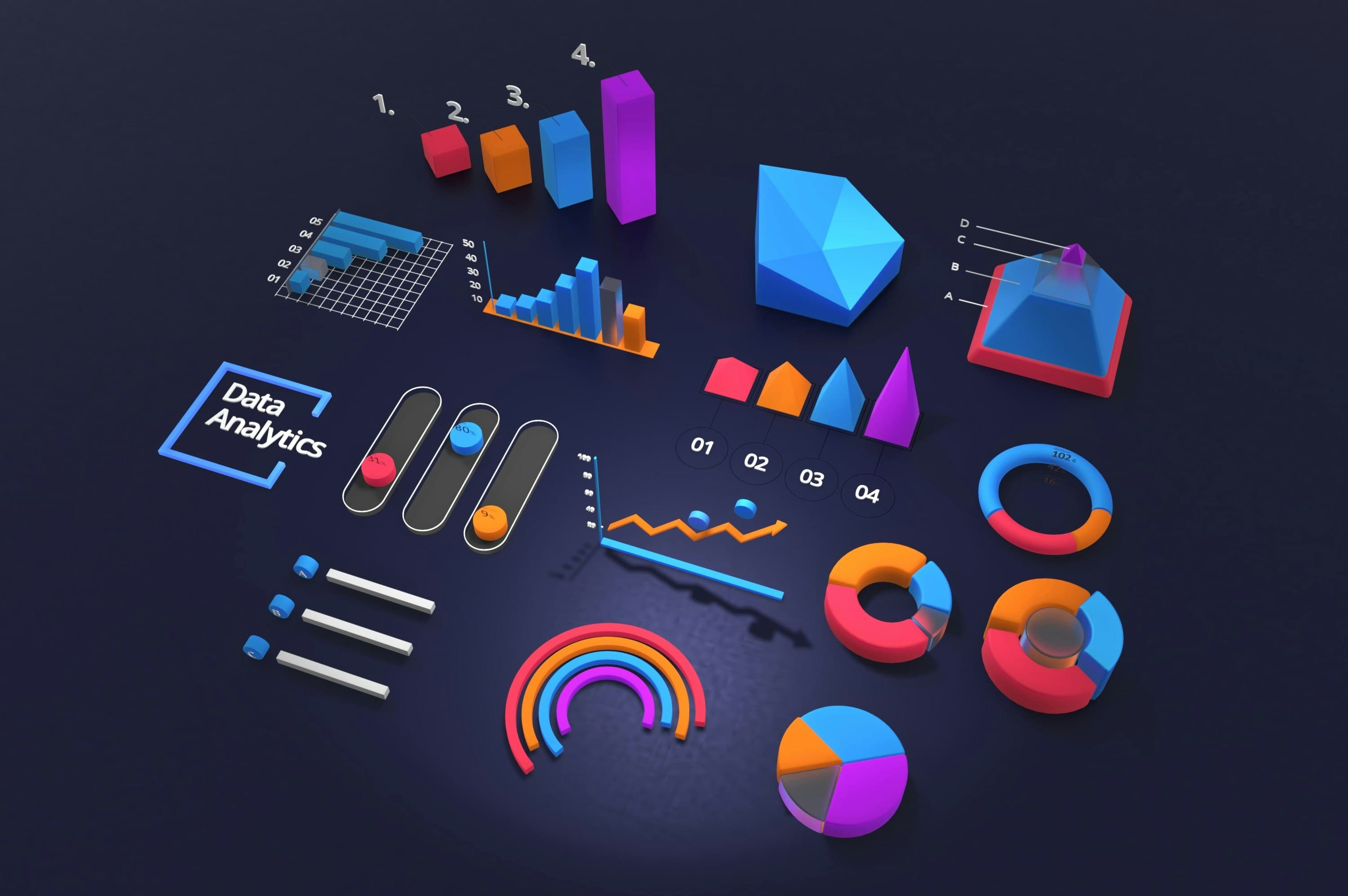Predictive Analytics & Forecasting